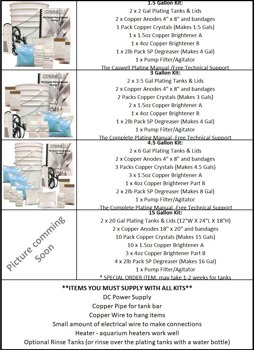 Nickel Electroplating Kit - 1.5 Gal - Caswell Inc