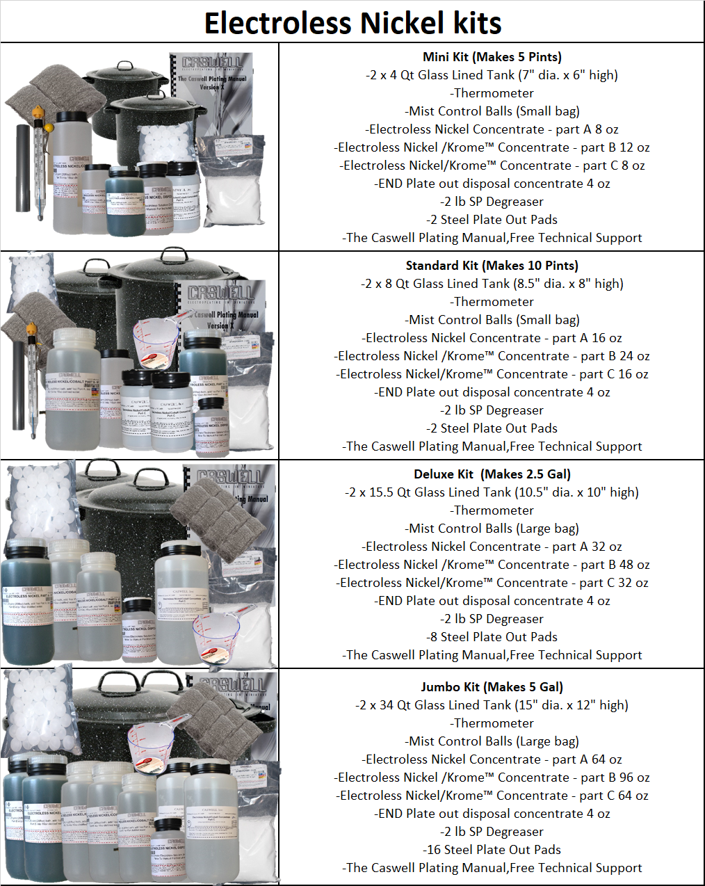 Electroless Nickel Kit - Caswell Canada