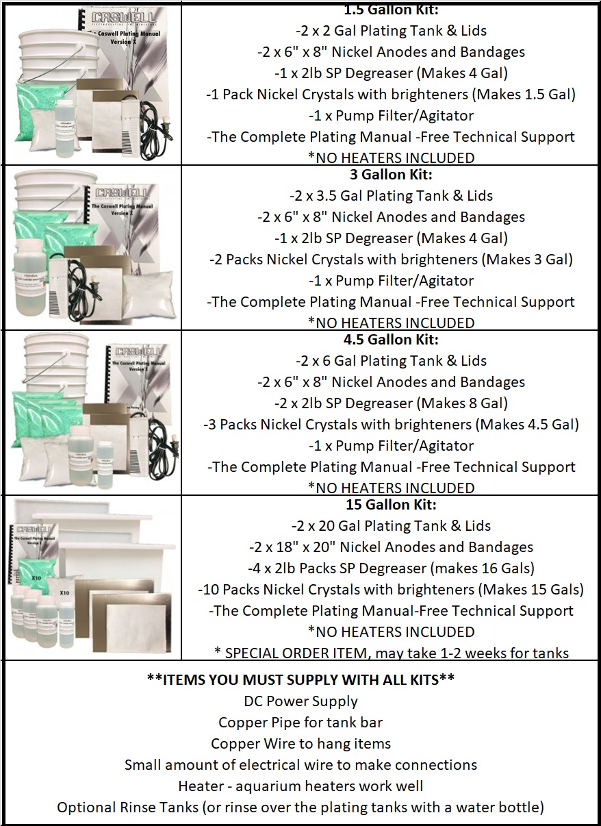 Caswell Nickel/Acid Copper Combo Kit - 3 Gal